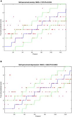 Viability Study of Machine Learning-Based Prediction of COVID-19 Pandemic Impact in Obsessive-Compulsive Disorder Patients